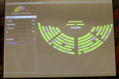 Sesión del Pleno 432, exhorto carretera. Guayaquil-Machala