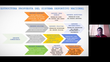 Comisión del Derecho a la Salud, discapacidades, Ley de Deporte,