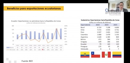 Comisión de Relaciones Internacionales, Comité Empresarial, Acuerdo Estratégico de Cooperación Económica (SECA) entre Ecuador y Corea del Sur,